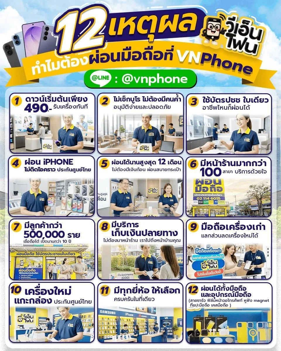 ซื้อไอโฟนเครื่องศูนย์แท้ที่ VnPhone
